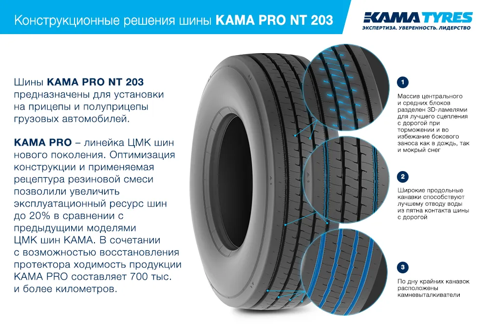 ЦМК шины KAMA PRO NT 203  в Ясногорске